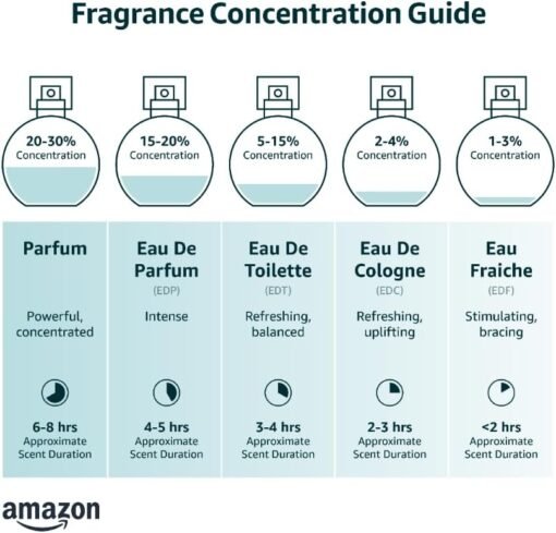 Imagem de Perfume Masculino Club de Nuit Blue Iconic da Armaf - Eau de Parfum 105ml - fragrância árabe